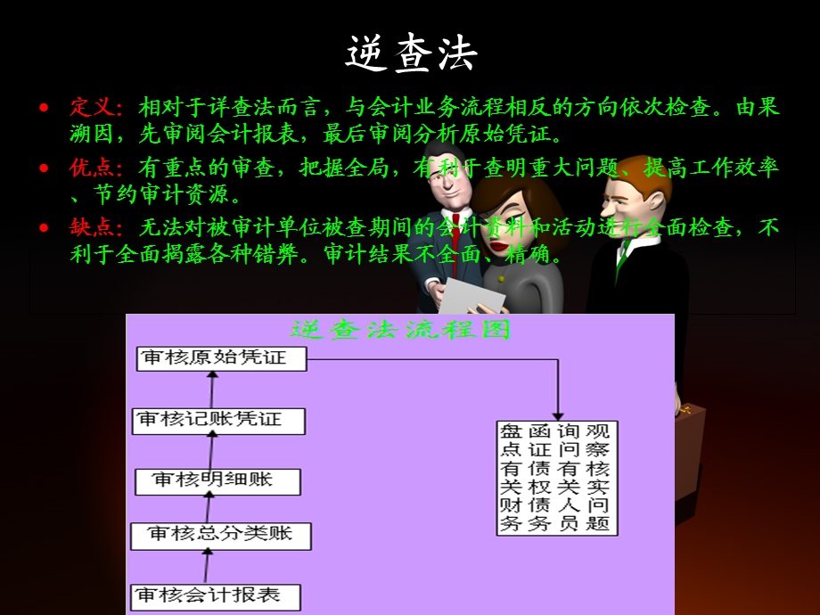 实验2销售与收款循环审计.ppt_第3页