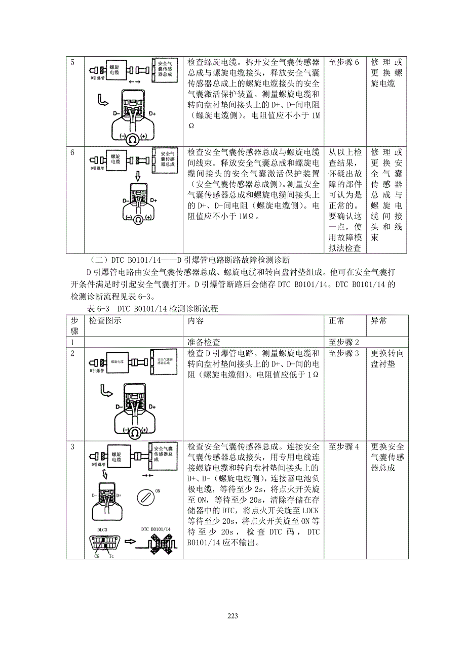 夏利2000维修手册第六章2SRS安全气囊系统的维修.doc_第3页