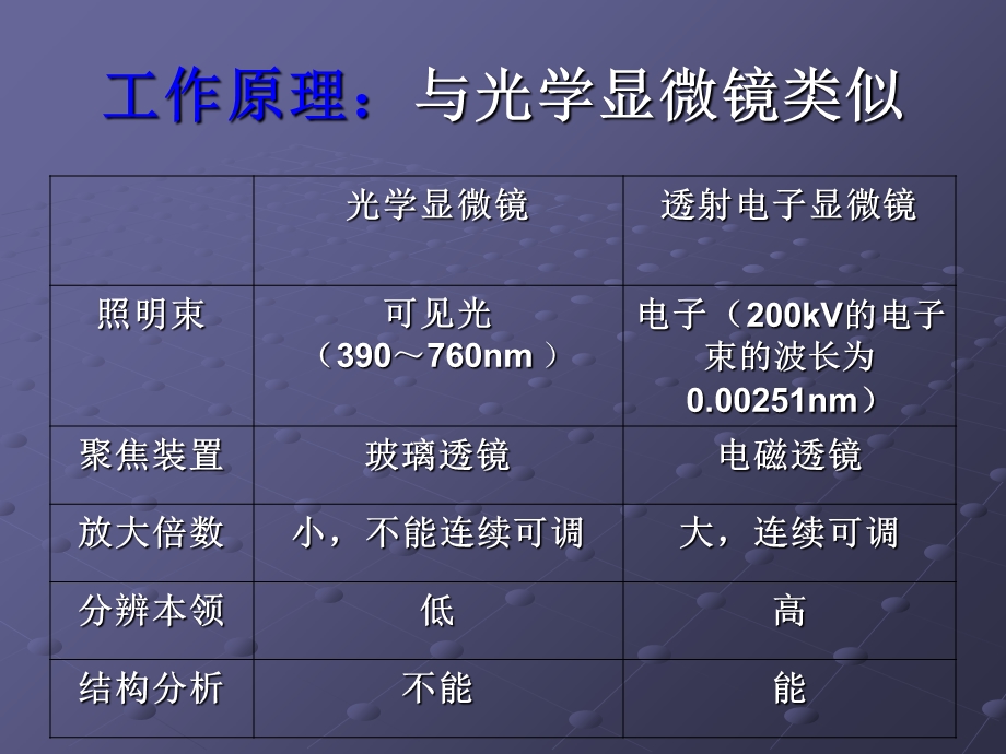 实验一透射电镜的结构与组织观察.ppt_第3页