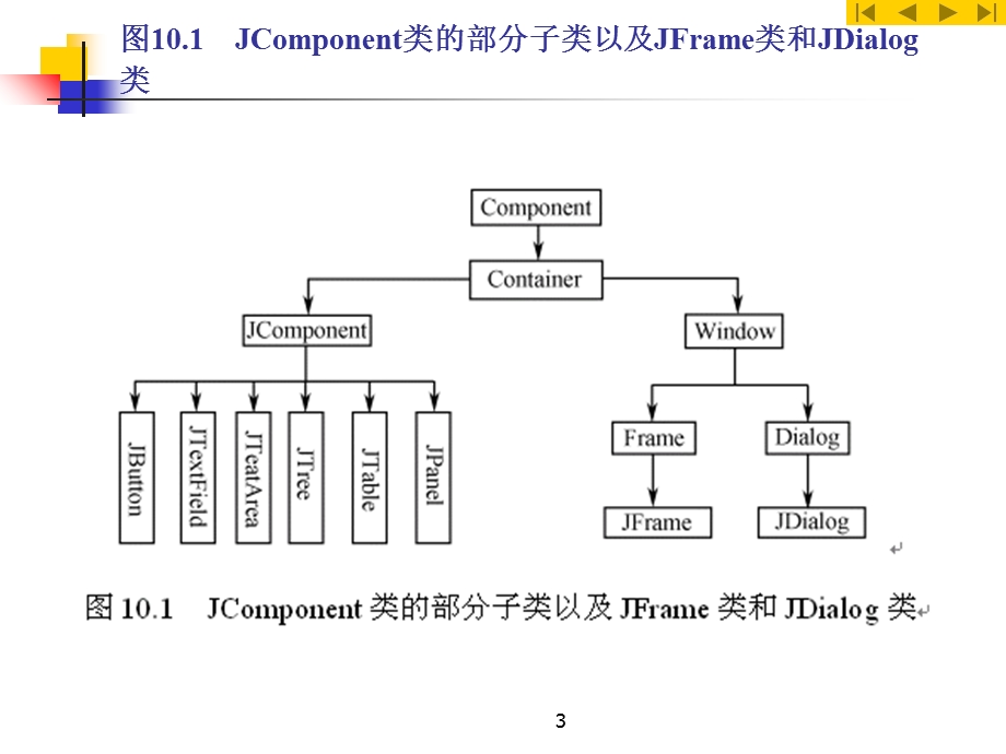 基于Swing的图形用户界面设计方案.ppt_第3页