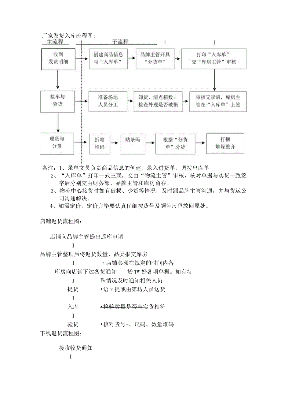 连锁鞋店总仓库工作流程店铺配送、反货、应急调货流程.docx_第3页