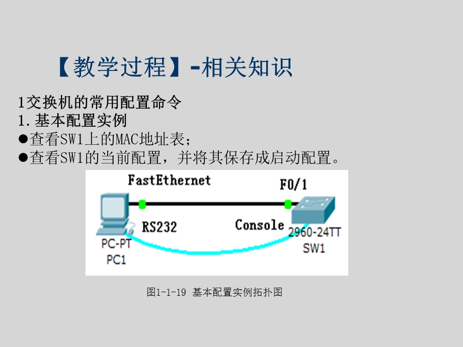 实验1交换机基本配置完成品.ppt_第2页