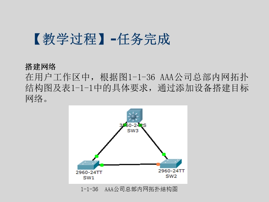 实验1交换机基本配置完成品.ppt_第3页