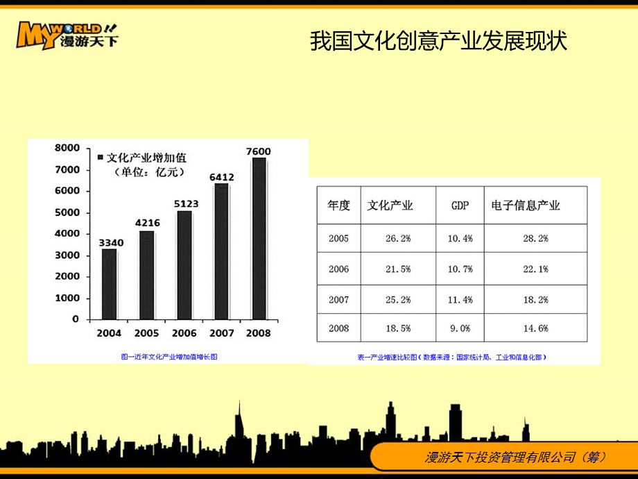 漫游天下常州创意产业生态基地投资合作计划31P .ppt_第3页