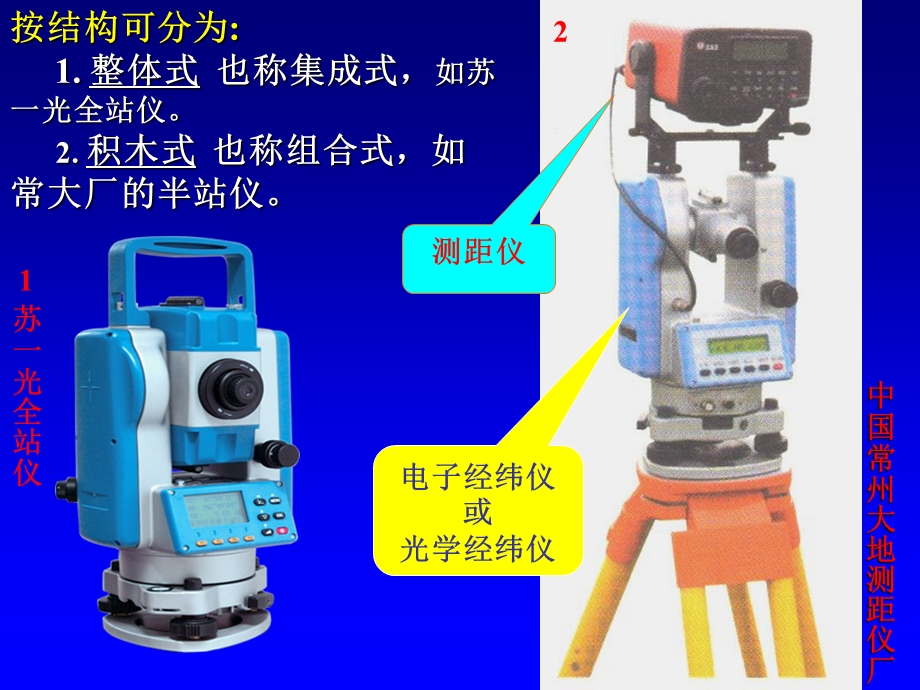 实用工测p14全站仪及其使用.ppt_第3页