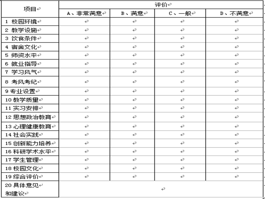 对学校满意度调查表.ppt_第2页