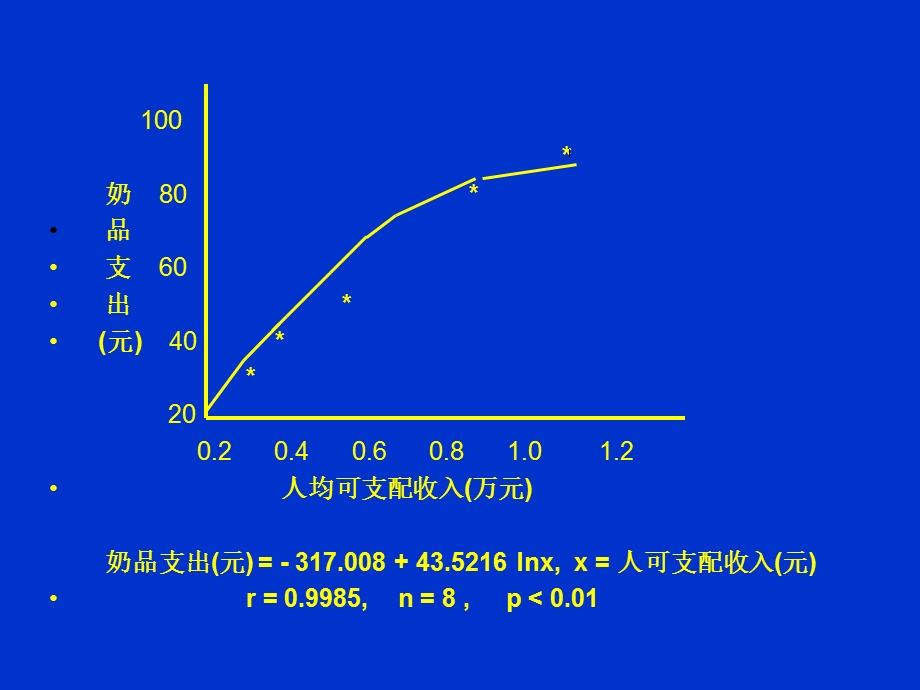 奶牛的粗饲料质量与精饲料利用效率的关系.ppt_第2页