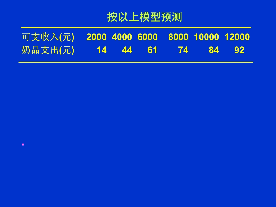 奶牛的粗饲料质量与精饲料利用效率的关系.ppt_第3页