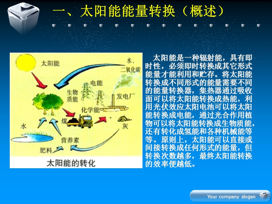 太阳能技术应用.ppt_第2页