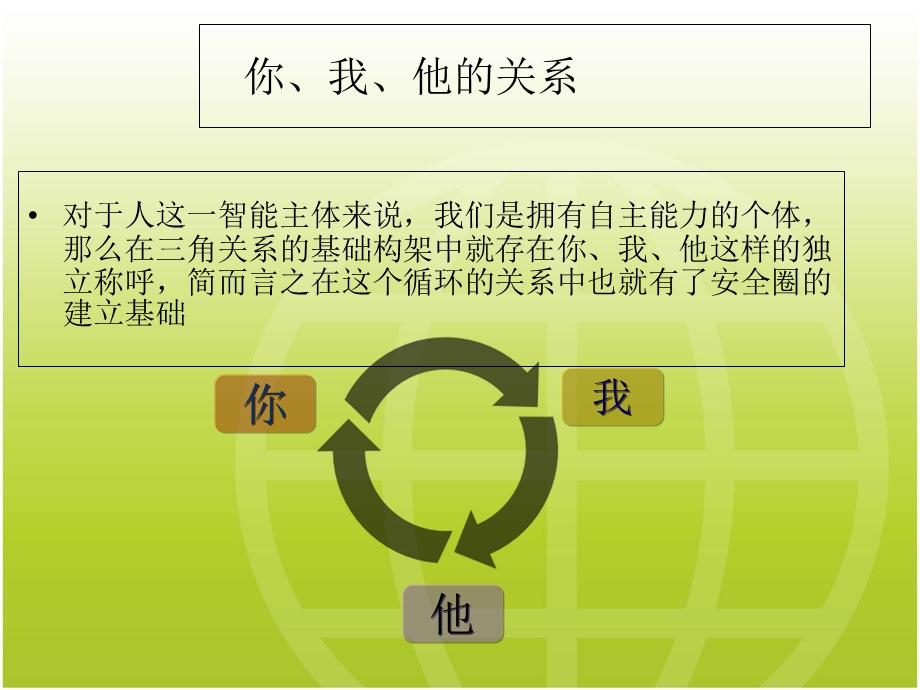 安全圈中“你、我、他”培训.ppt_第3页