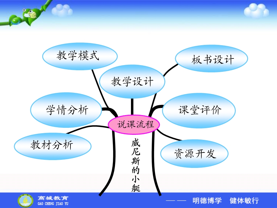 威尼斯的小艇说课课件.ppt_第2页