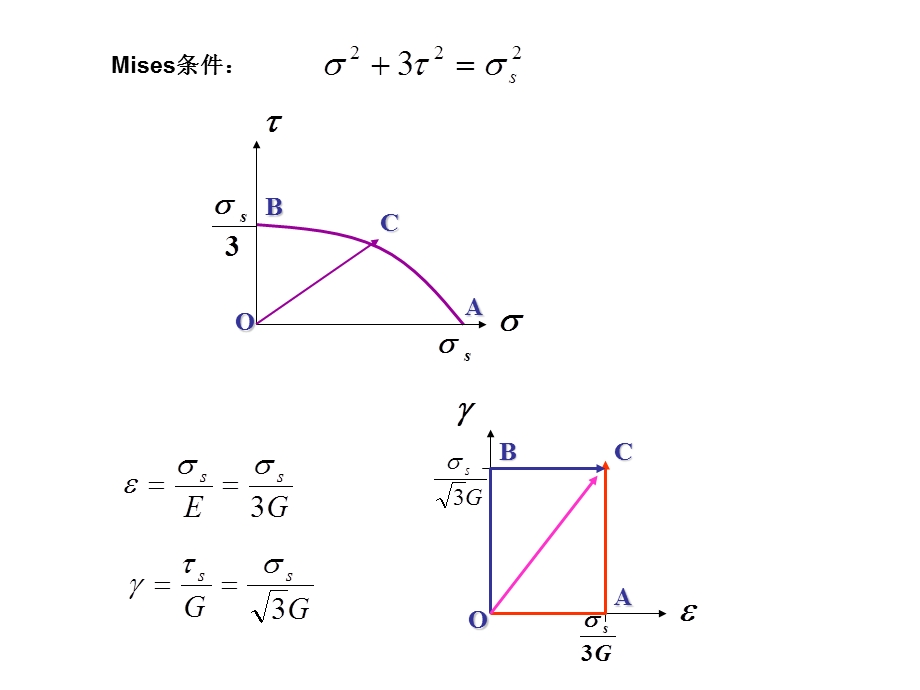 塑性力学第五章-简单的弹塑性问题(二).ppt_第3页