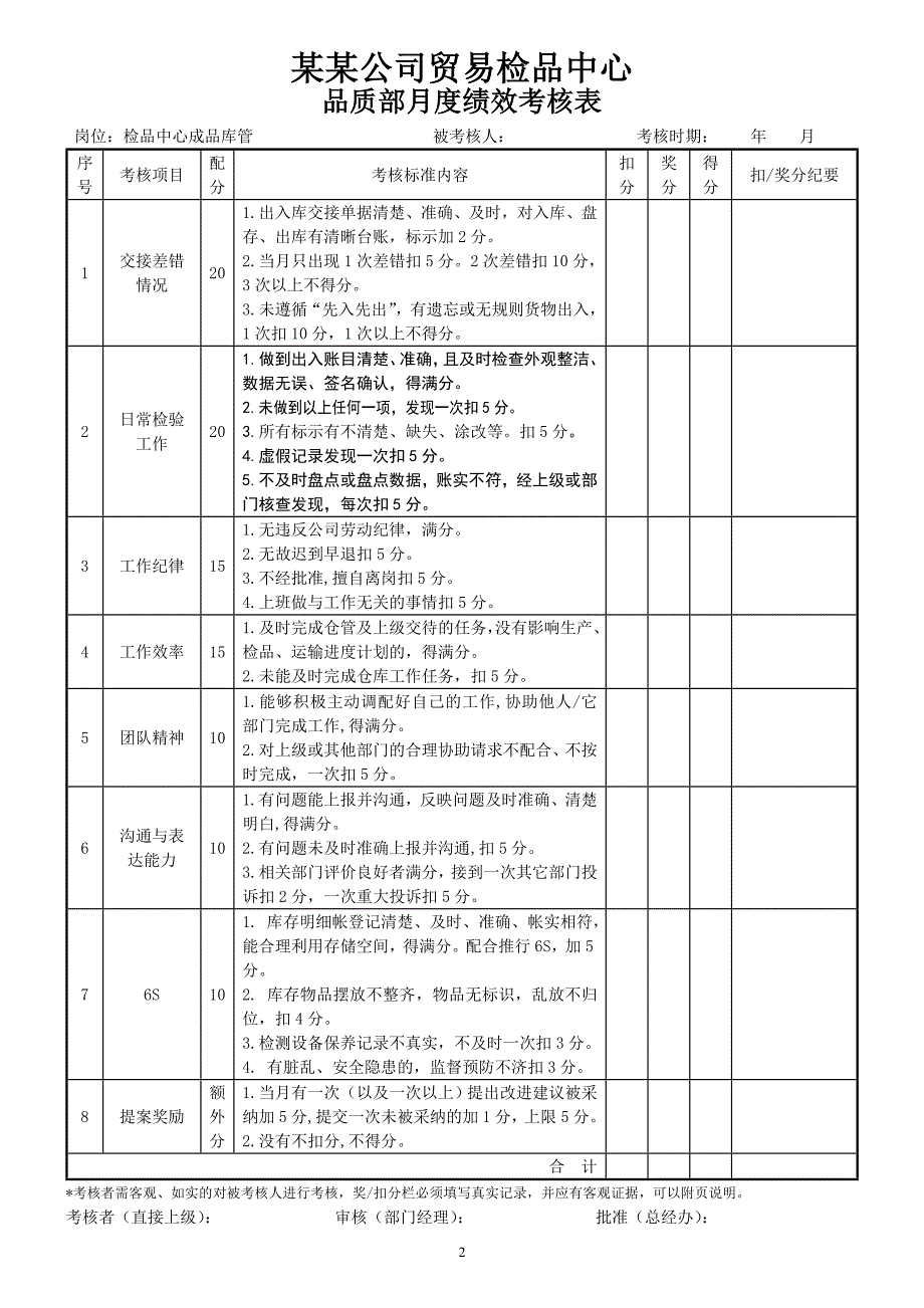 品质部检验员考核表1.doc_第2页