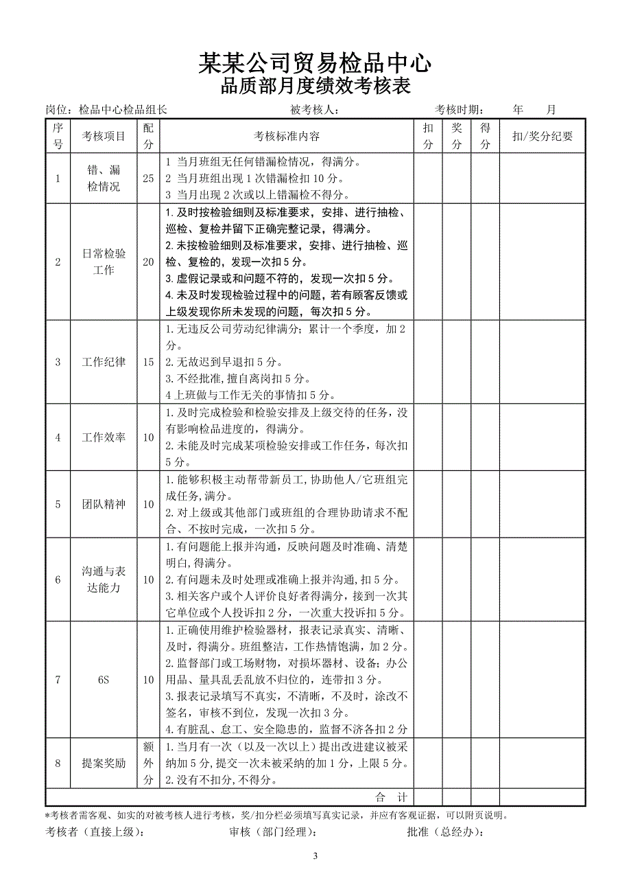 品质部检验员考核表1.doc_第3页