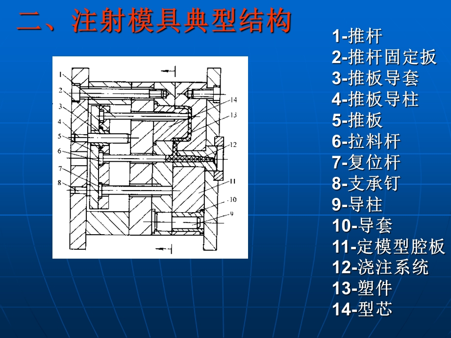 塑料注射成型模具.ppt_第3页