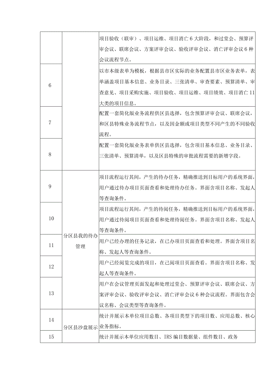 数字化项目全生命周期系统二期建设要求.docx_第3页