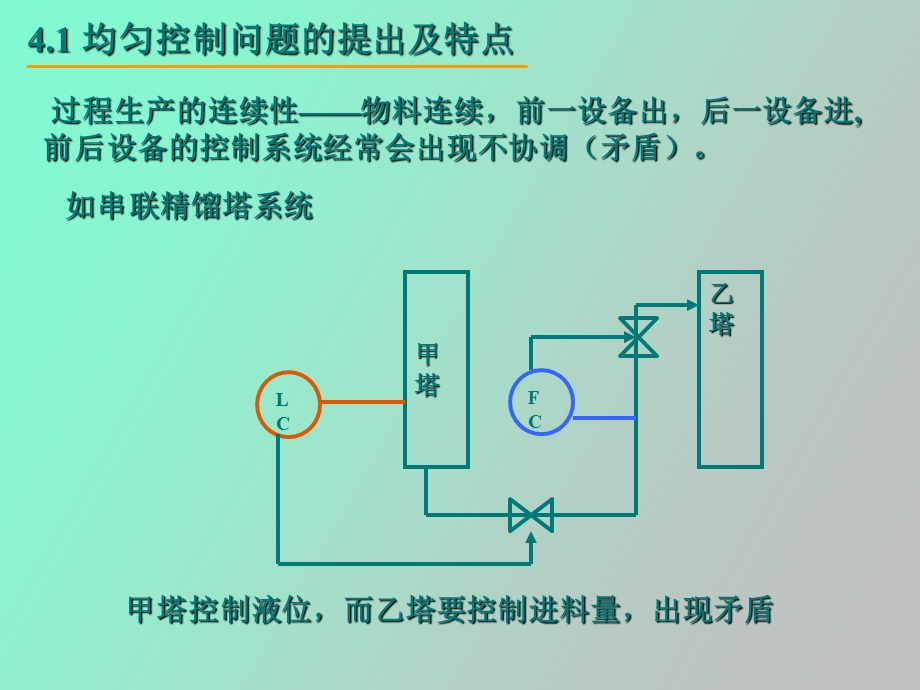 均匀控制系统.ppt_第3页