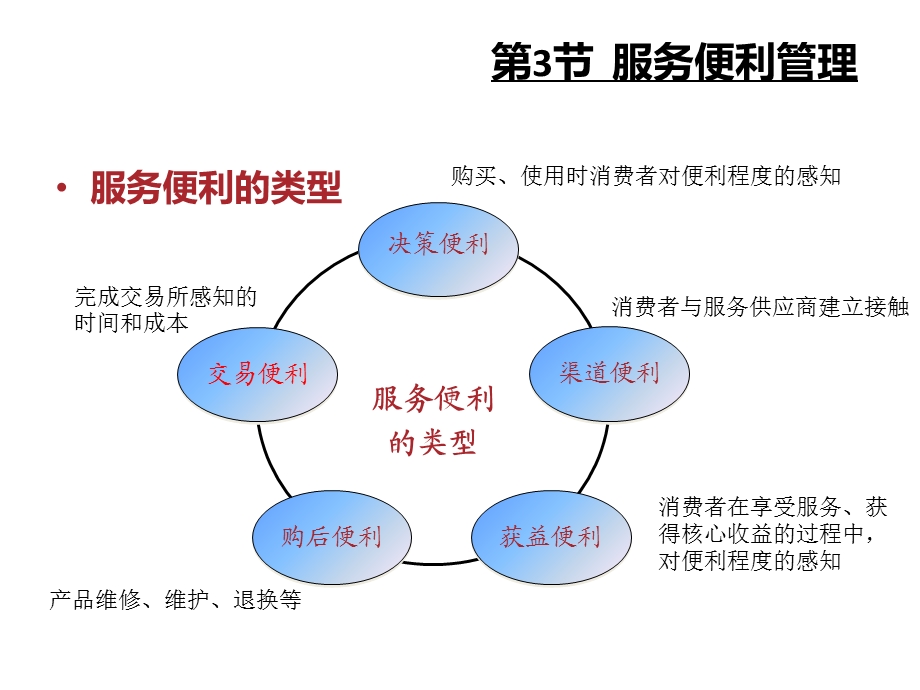 市场营销第12章服务营销策略.ppt_第1页