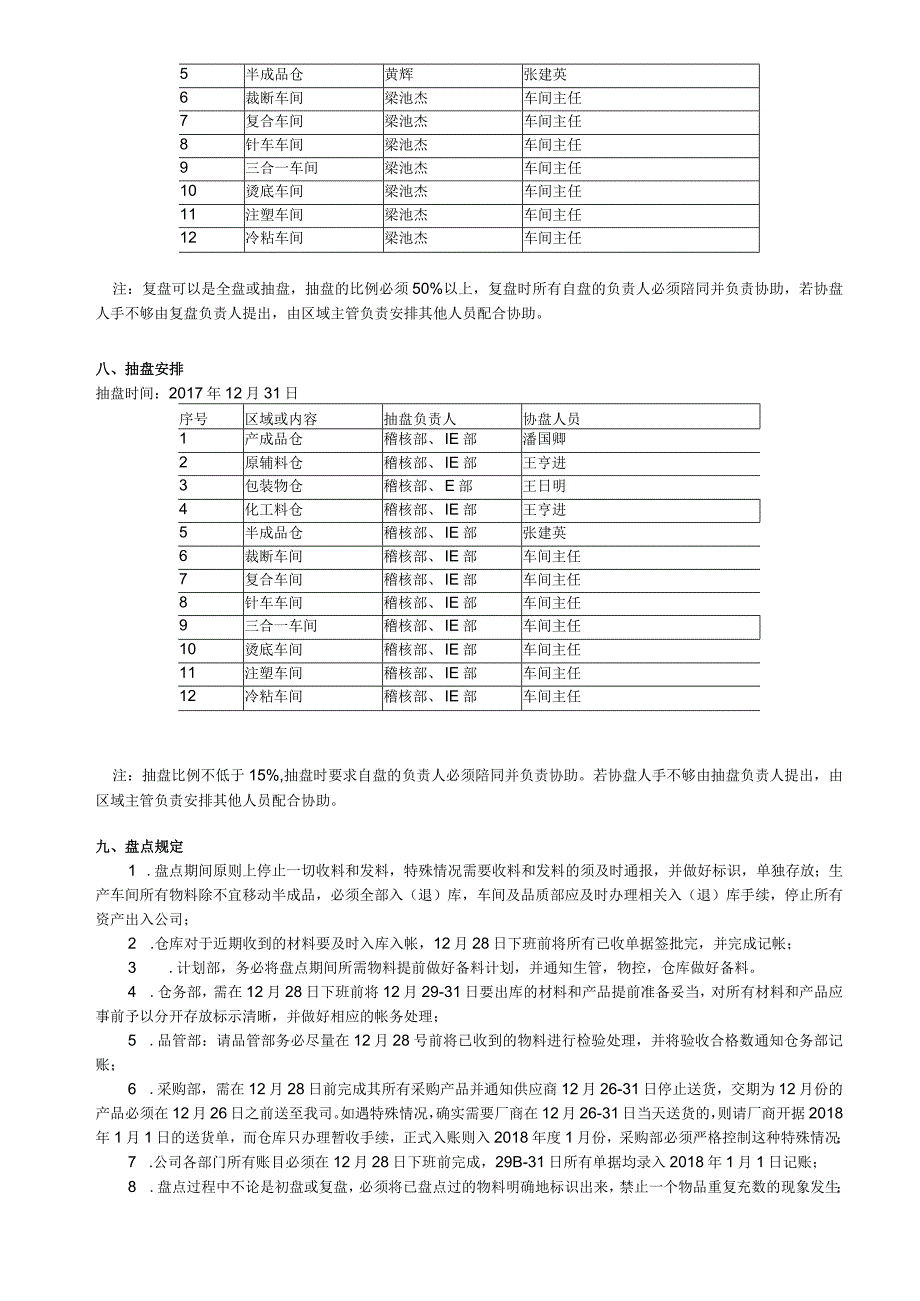 年末大盘点计划书盘点执行步骤怎样做好企业年底盘点.docx_第3页