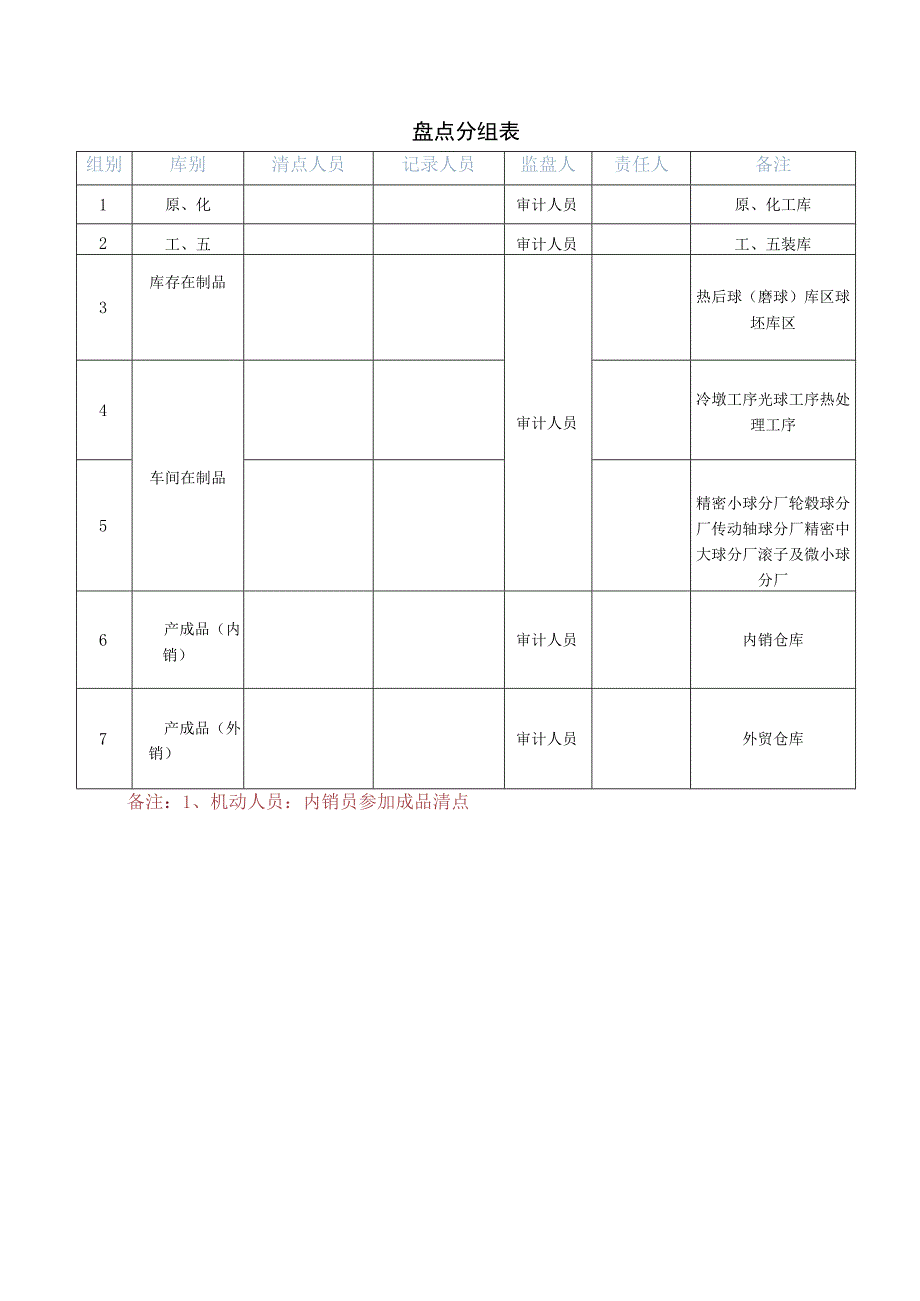 年底存货盘点计划企业年终盘点工作安排盘点通知书.docx_第3页