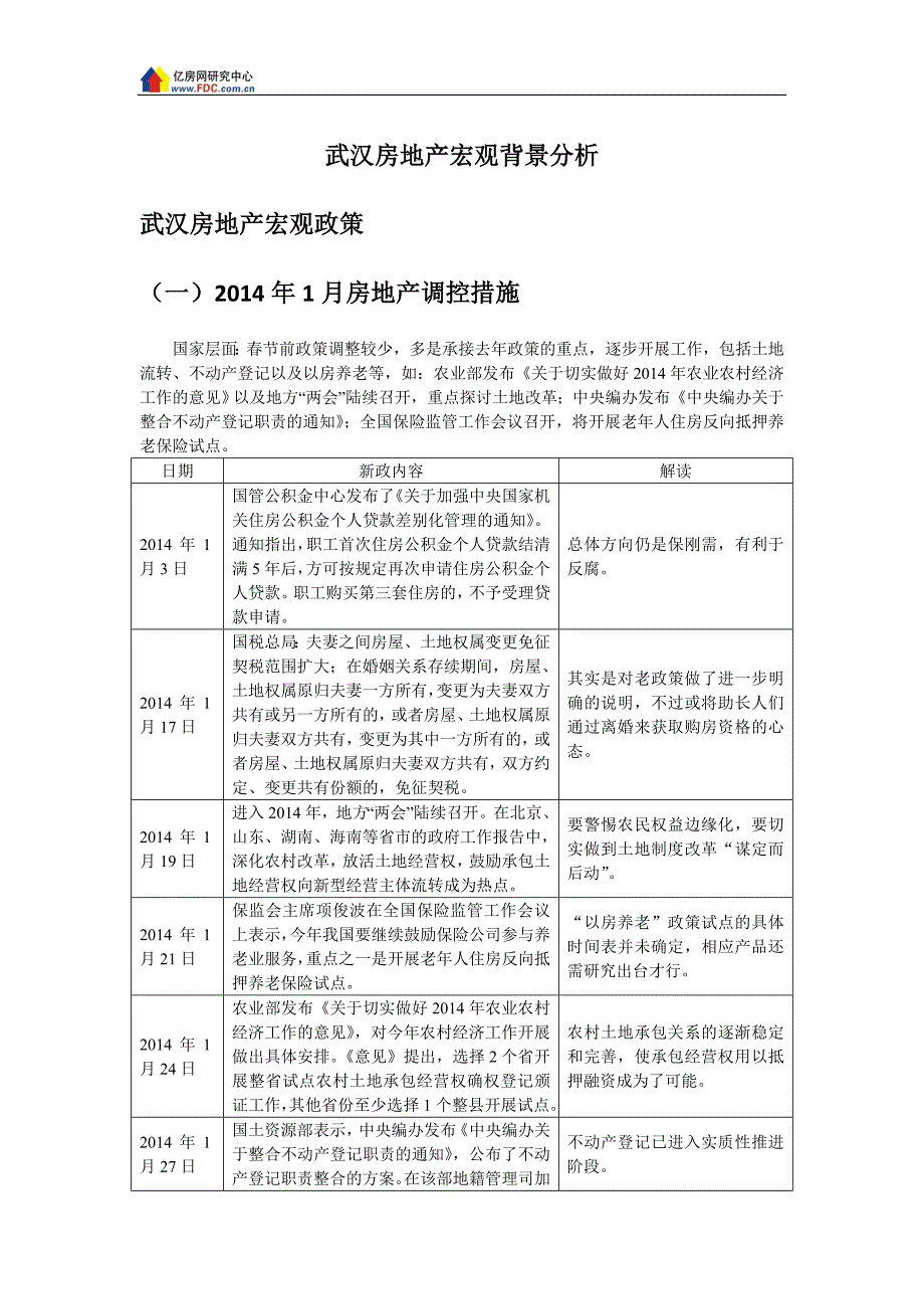 年1月武汉房地产市场数据分析报告82p.docx_第1页