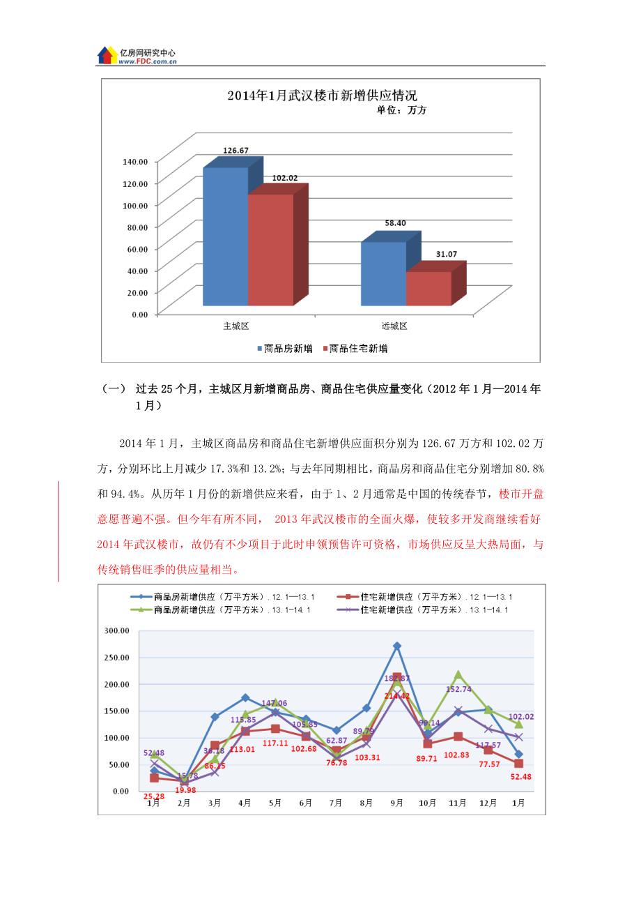 年1月武汉房地产市场数据分析报告82p.docx_第3页