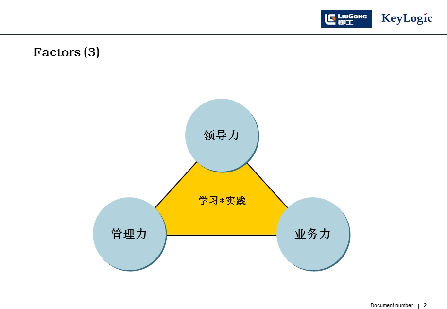 柳工股份培养项目v.ppt_第2页