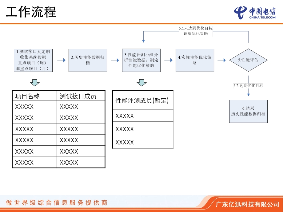 数据库性能收集工具使用.ppt_第3页