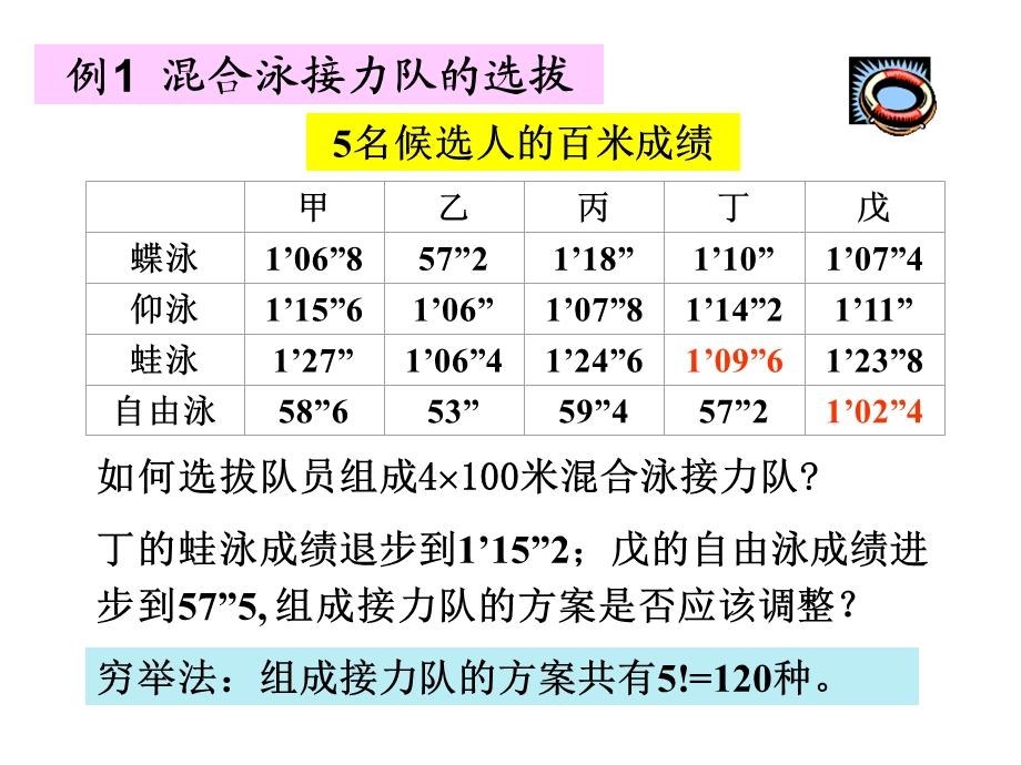 数学模型接力队选拔和选课策略.ppt_第2页