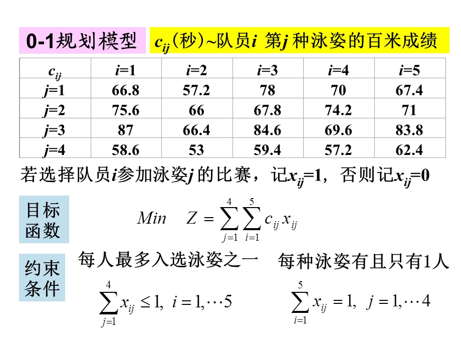 数学模型接力队选拔和选课策略.ppt_第3页