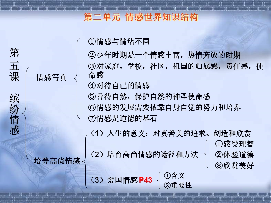 情感世界(复习课课件)教科版.ppt_第3页