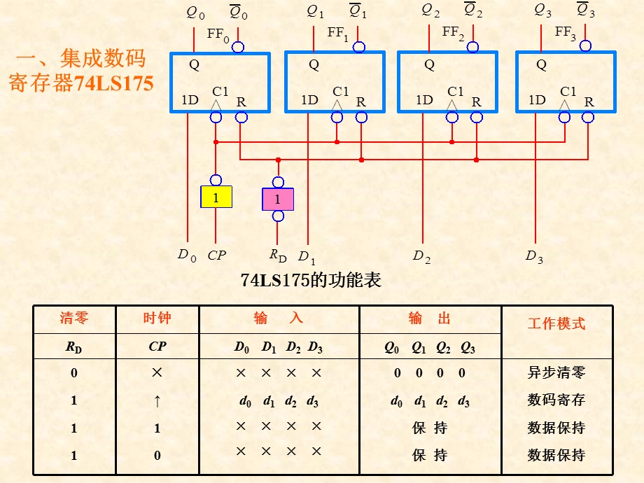 时序逻辑电路稀客大.ppt_第3页