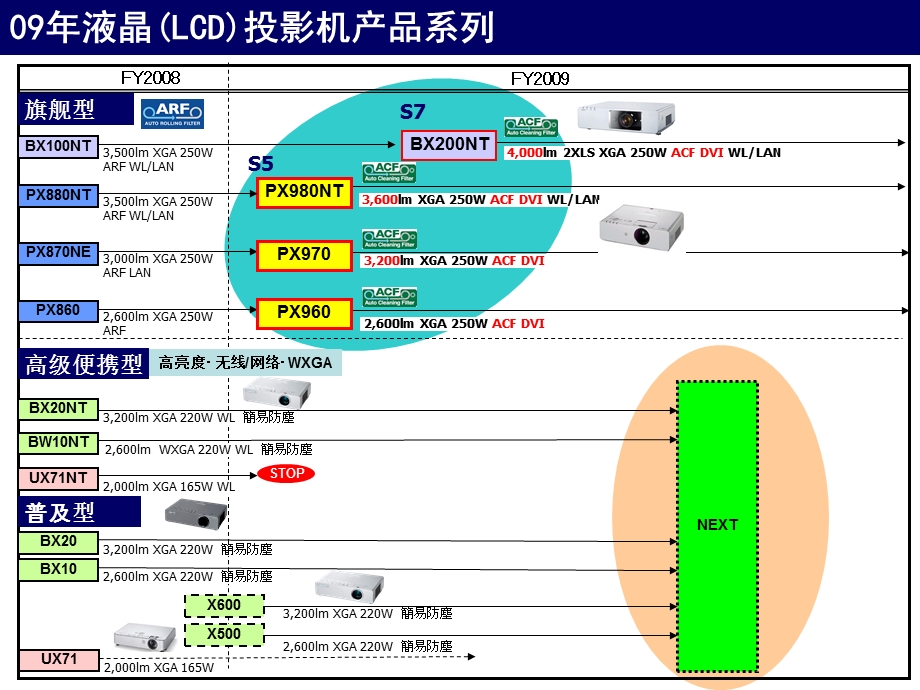 松下投影机产品说明.ppt_第2页