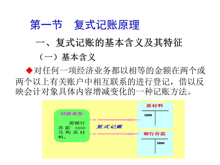 教学课件：第三章-复式记账原理及应用.ppt_第3页