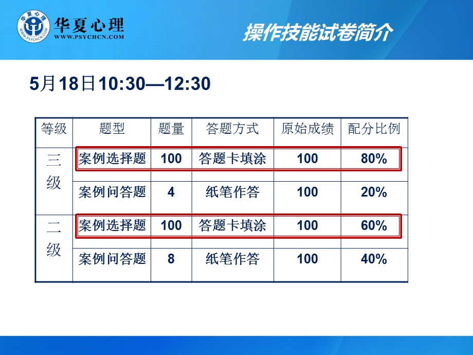 操作技能综合讲解 (2).ppt_第2页