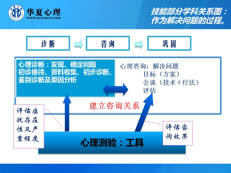 操作技能综合讲解 (2).ppt_第3页