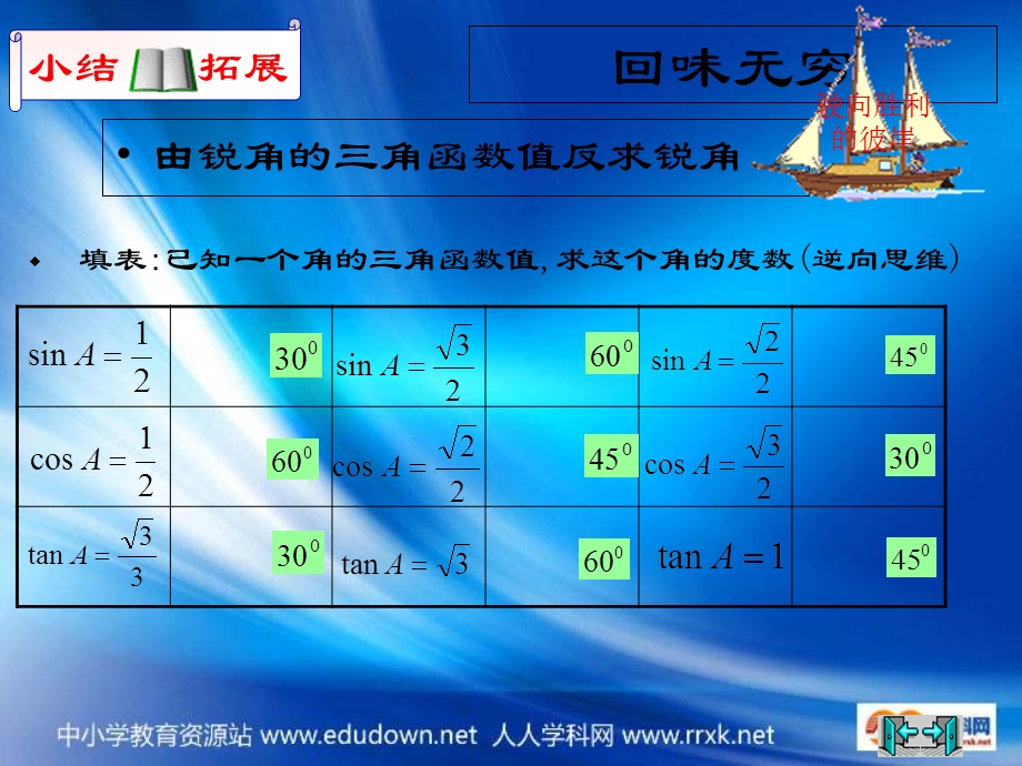 数学下一章直角三角形的边角关系.ppt_第2页