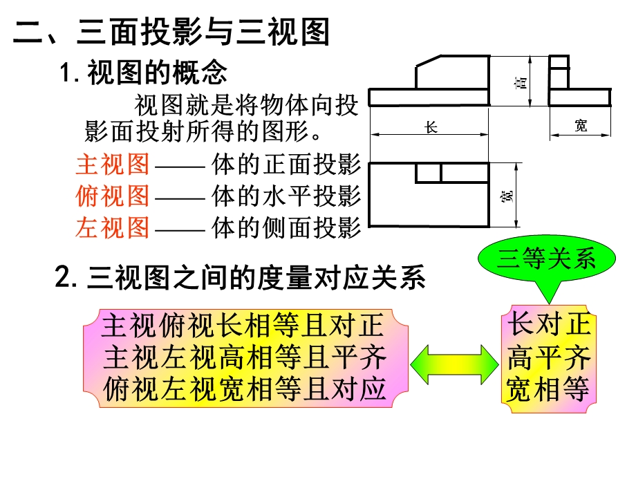 教学课件：第三章-基本体及叠加体的三视图.ppt_第3页