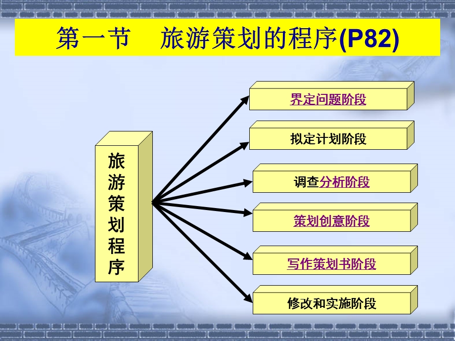 旅游策划的程序.ppt_第2页