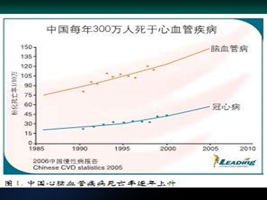 急性冠脉综合征血脂干预的再认识.ppt_第3页