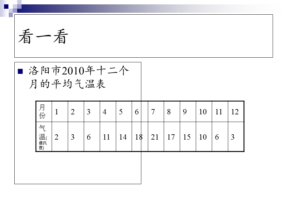 数列概念(引入+讲解).ppt_第3页