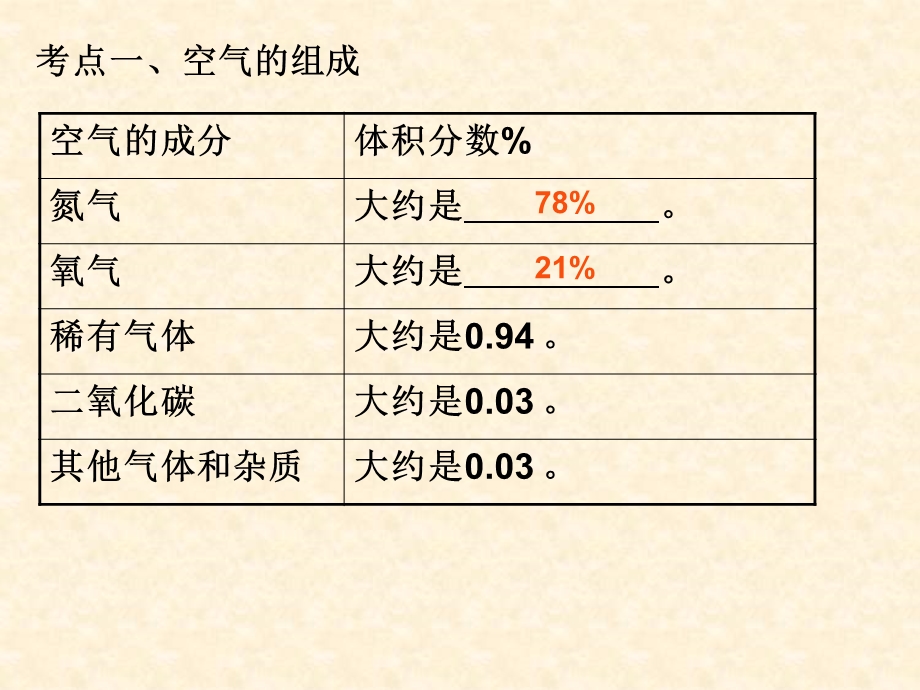 教案课件：第二单元《我们周围的空气》复习课.ppt_第3页