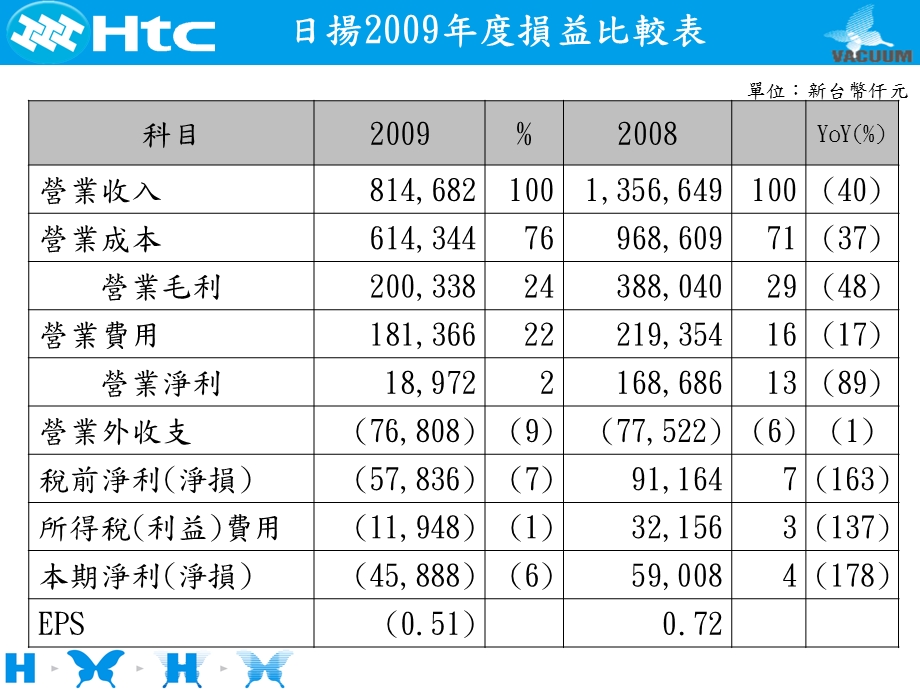 股票代号6208日扬科技股份有限公司课件.ppt_第3页