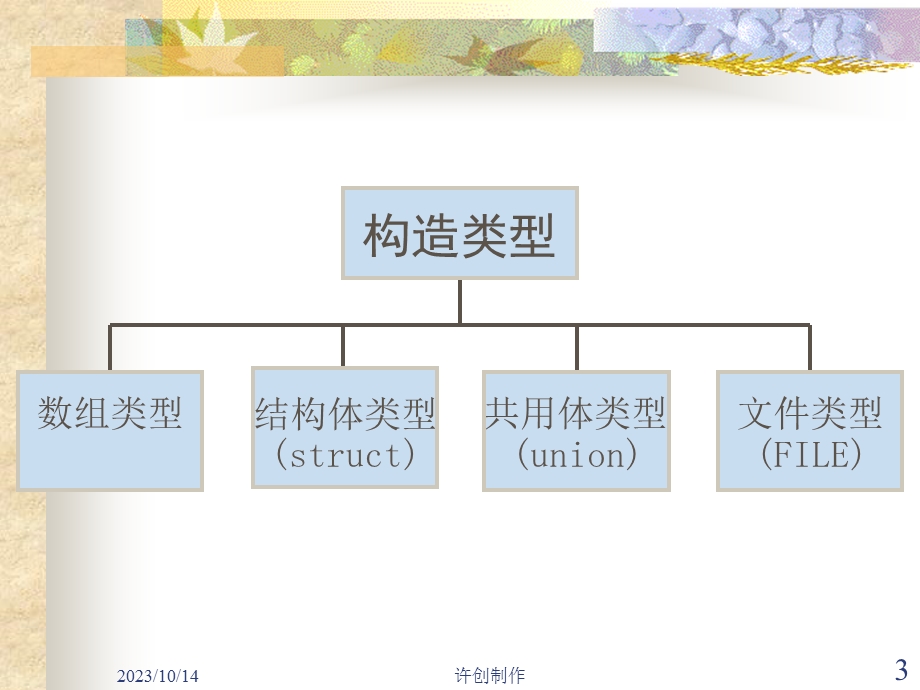 数据描述与基本操作-汕头大学.ppt_第3页