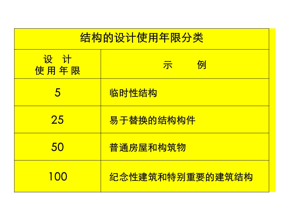 建筑结构荷载和设计方法.ppt_第3页