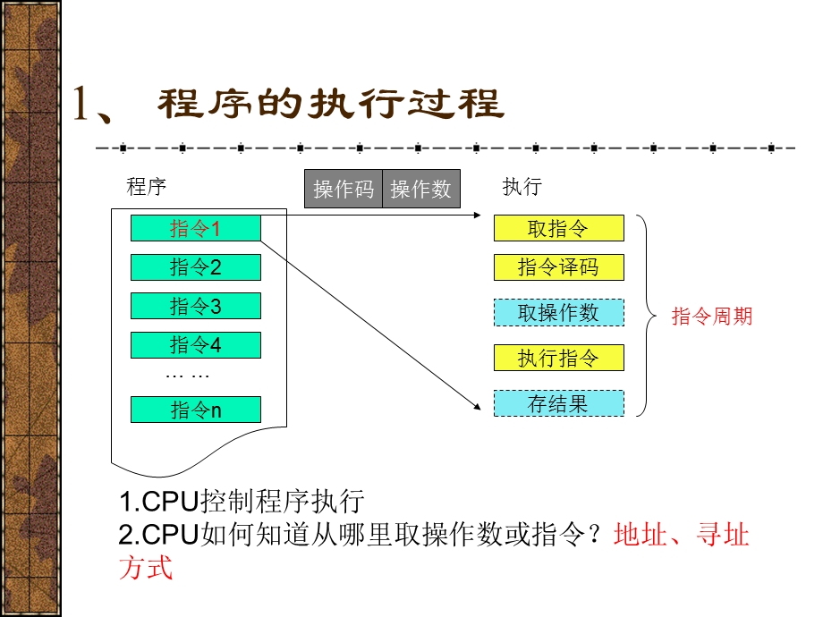 微处理器及总线.ppt_第3页