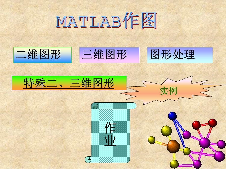数学建模教程第3讲MATLAB作.ppt_第2页