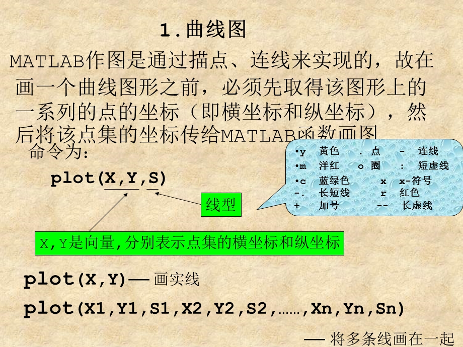 数学建模教程第3讲MATLAB作.ppt_第3页