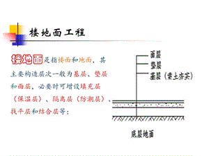 建筑装饰工程量计算-第一节楼地面工程.ppt