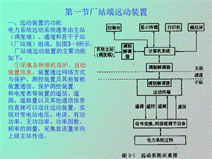 微机远动系统.ppt